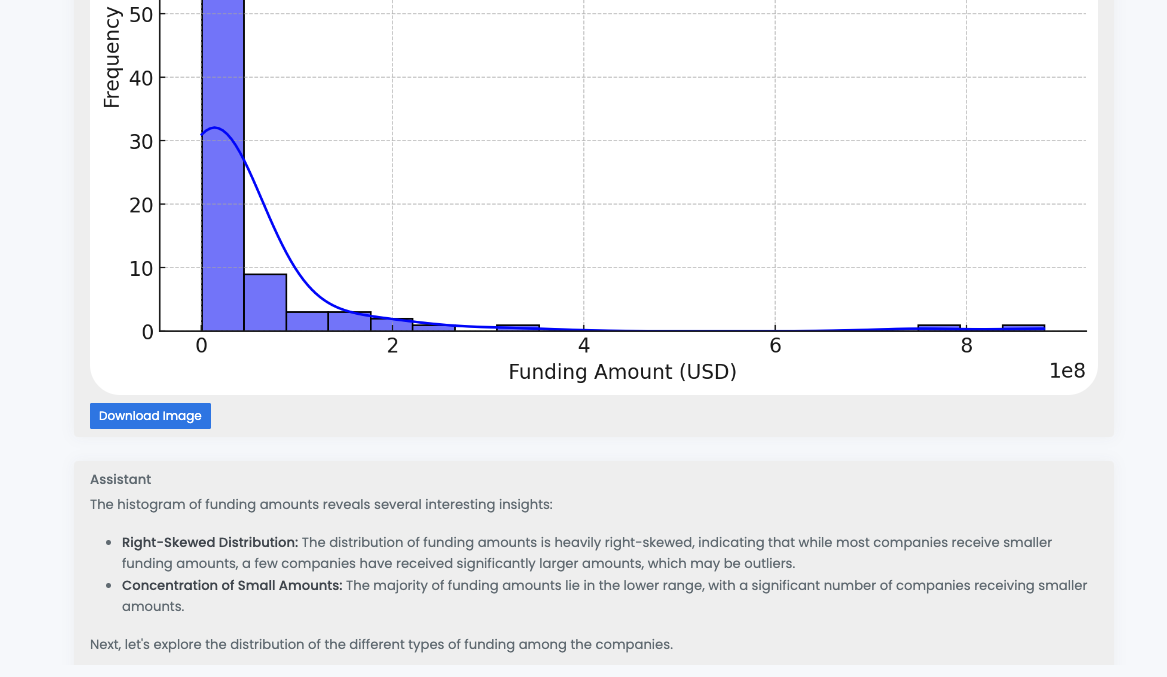 AI Data Analysis