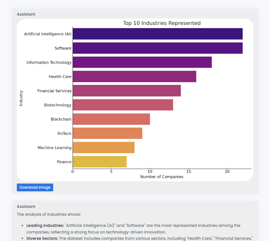 Expert Data Analysis